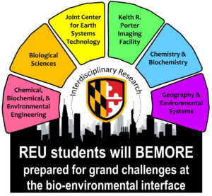 BEMORE participating programs